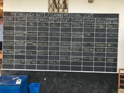 The Malindi International Fishing Festival 2025